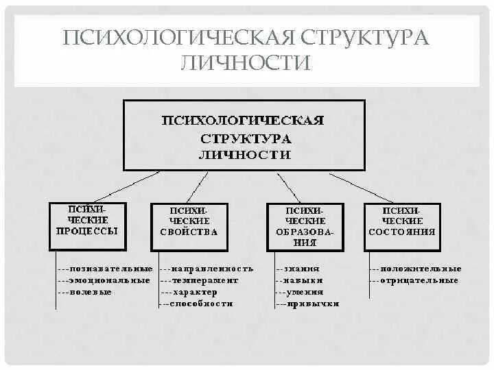 Структурированная личность