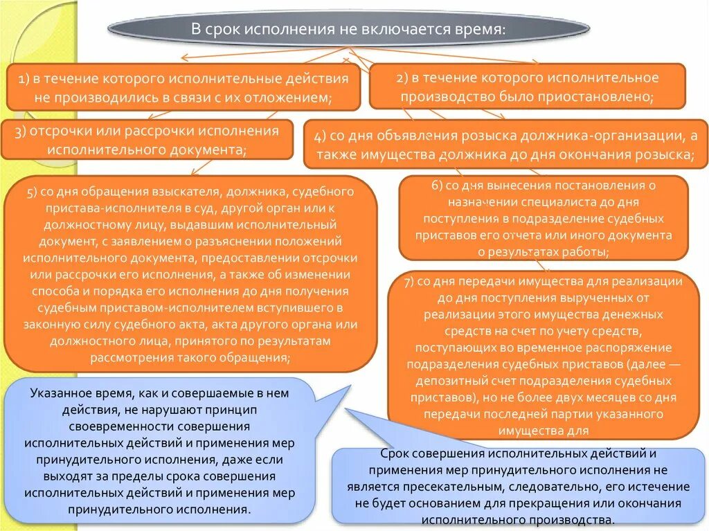 Исполнительные действия совершаемые судебными приставами исполнителями. Разъяснение исполнительного документа, способа и порядка исполнения.. Способы и порядок исполнения исполнительного производства. Исполнение исполнительных документов. Разъяснения судебного пристава-исполнителя.
