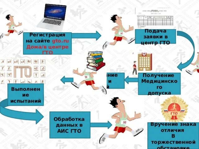 Сайте аис гто. АИС ГТО то это. В АИС «ГТО» могут загружаться данные, содержащиеся:. Завершилась акция Регистрируйся в АИС ГТО.