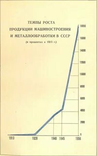 Рост пятилетки