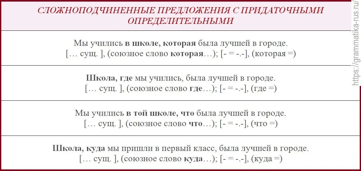 Сложносочиненные предложения из произведений. Предложения СПП определительные примеры. Предложения СПП С придаточным определительным. Схема сложноподчиненного предложения с придаточным определительным. Сложноподчиненное предложение с придаточным определительным.