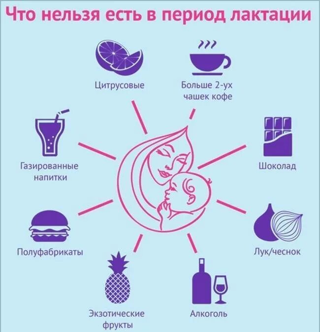 Что делать чтобы быстрее пришло молоко