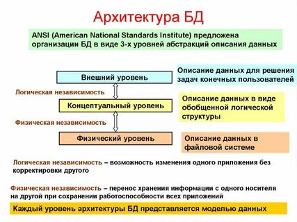 Концептуальный уровень модели данных
