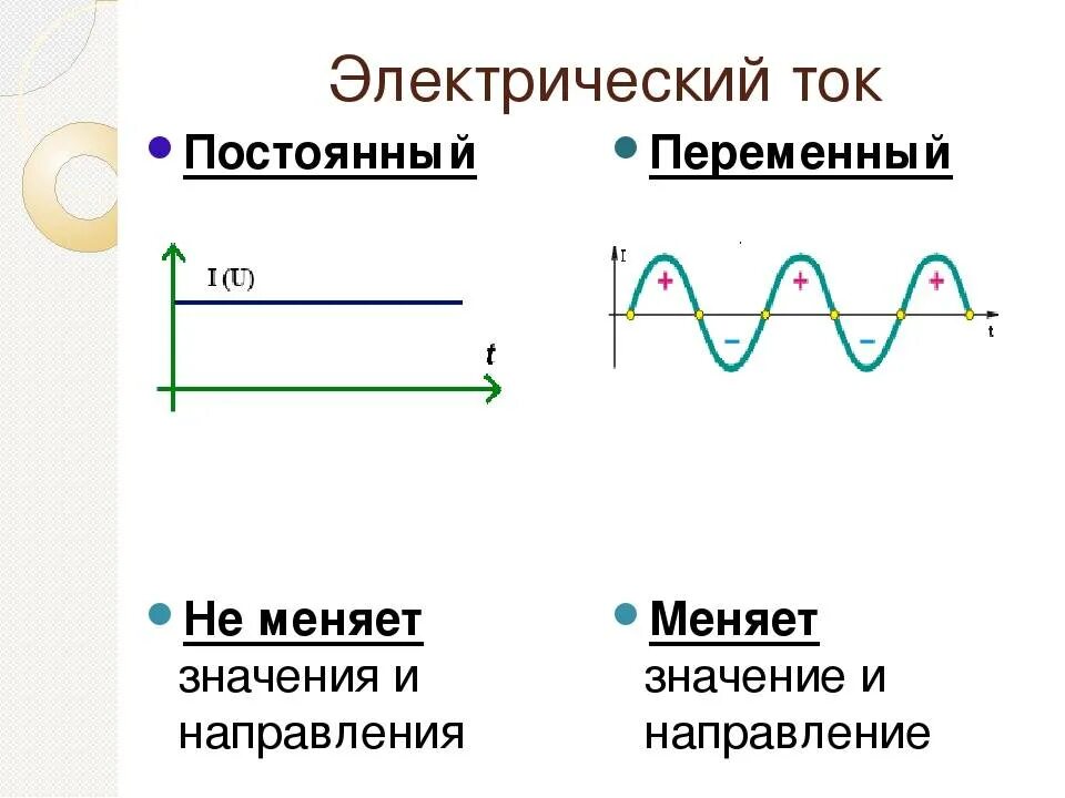 Какой ток переменный какой постоянный. Отличие переменного тока от постоянного. Чем отличается переменный ток от постоянного тока. Постоянный ток и переменный ток разница. Переменный ток и постоянный ток график.