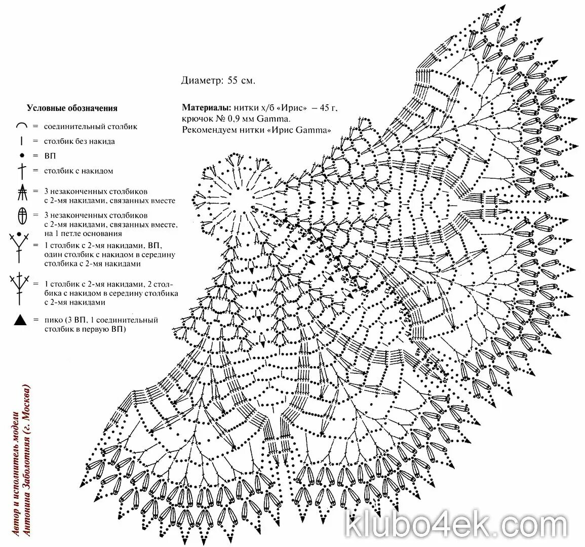 Схемы вязания скатерти крючком для начинающих. Салфетки вязанные крючком схемы начинающих со схемами. Схемы вязания салфеток крючком с подробным описанием. Салфетки крючком подробное описание