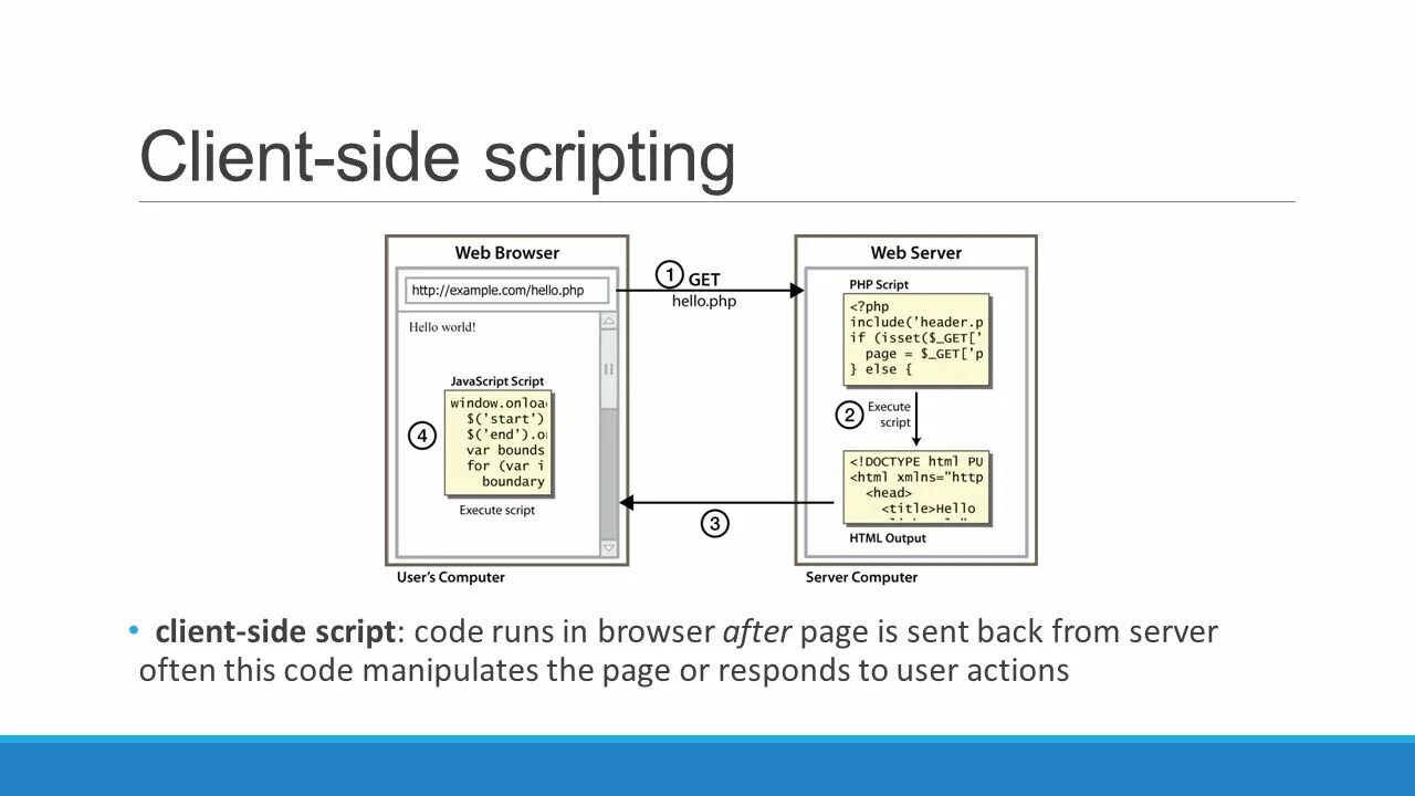 Scripts client. Web скриптинг. Client scripts. Clientside script Error Маджестик. Что такое скриптинг для проекта.
