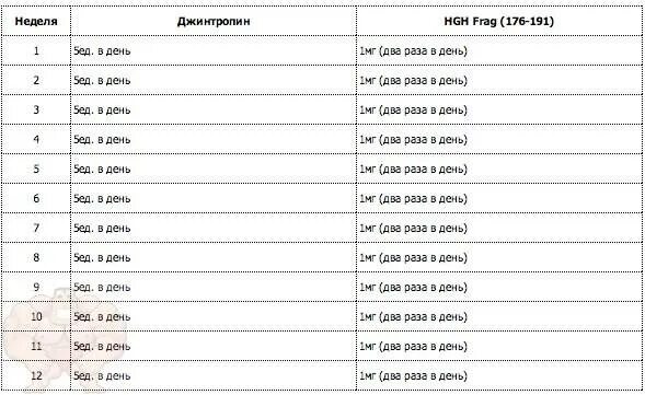 Гормон роста дозировка. Схема приема гормона роста. Схема приема гормона роста Соло. Схема приема гормона роста на массу. Схема приема гормона роста в бодибилдинге.