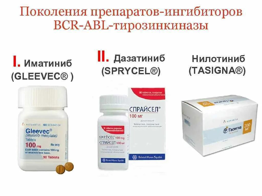 Ингибитор лекарственный препарат. Спрайсел 100 мг. Ингибиторы тирозиновых протеинкиназ препараты. Ингибиторы тирозинкиназы в онкологии препараты. Ингибиторы EGFR препараты.