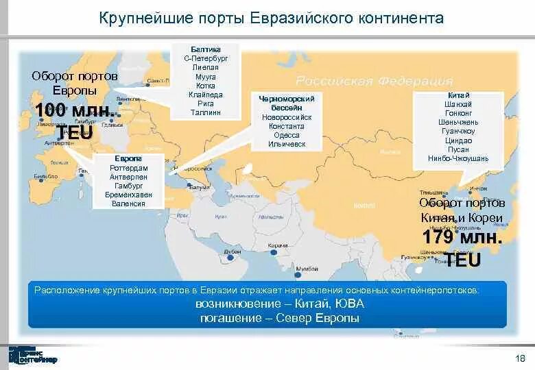 Назовите крупнейший порт европейского юга. Назовите крупнейший порт европейского юга