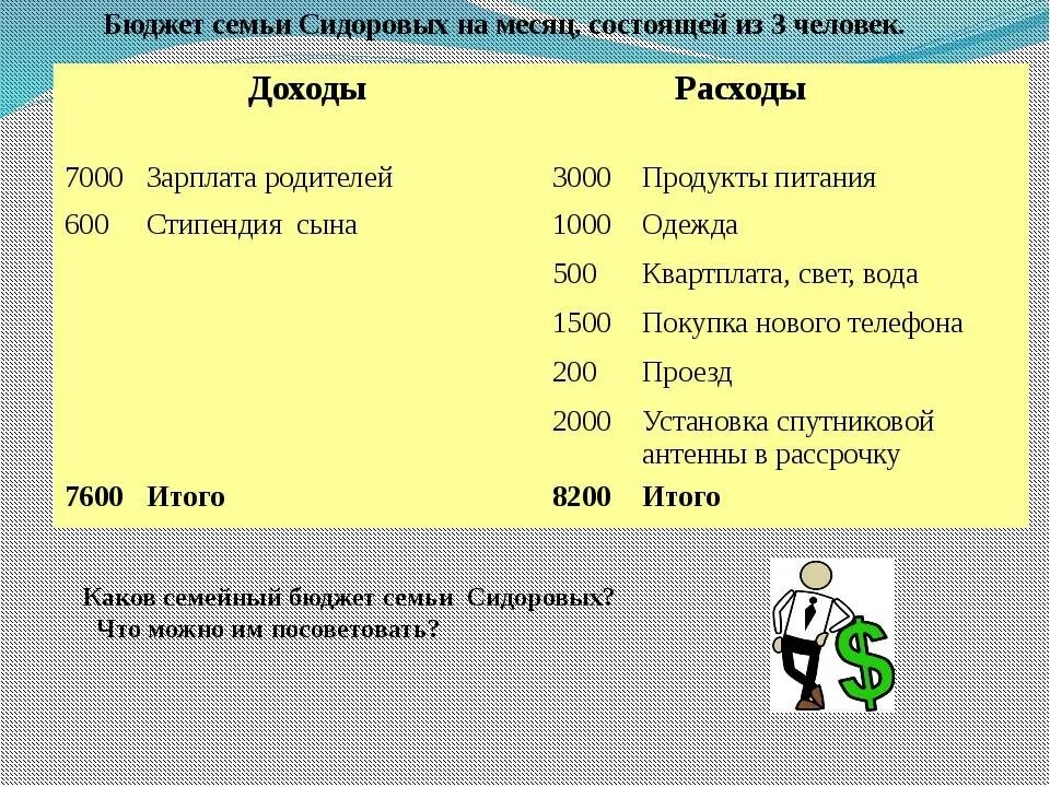 Бюджет семьи. Как составить семейный бюджет. Составление бюджета семьи. Составление бюджета семьи на месяц. Проверочная работа по теме семейный бюджет