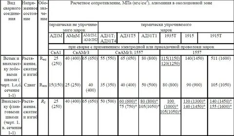Сплав д16 состав
