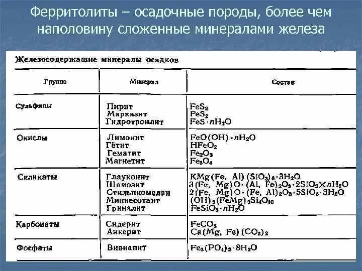 Осадочные минералы железа. Кремнистые осадочные породы. Силициты классификация. Кремнистые породы минеральный состав. Минеральный состав пород