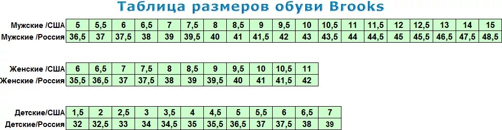 12 размер обуви сша. Таблица размеров Брукс кроссовки. Женская обувь, таблица размеров 4 размер. Grunberg кроссовки Размерная сетка мужская. Обувь Brooks размерный ряд.