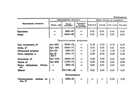 Расходы инструмента