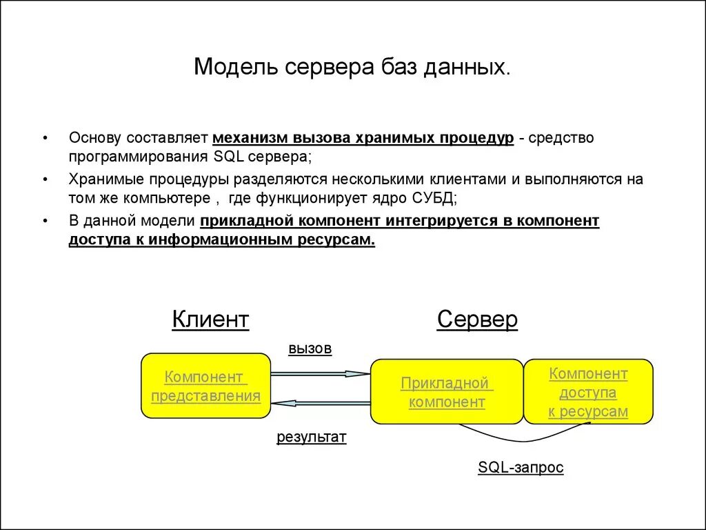 Все необходимые данные на основе. Модель сервера базы данных (database Server – DBS). Модель активного сервера БД. Модель «активный сервер баз данных». Опишите модель активного сервера БД.