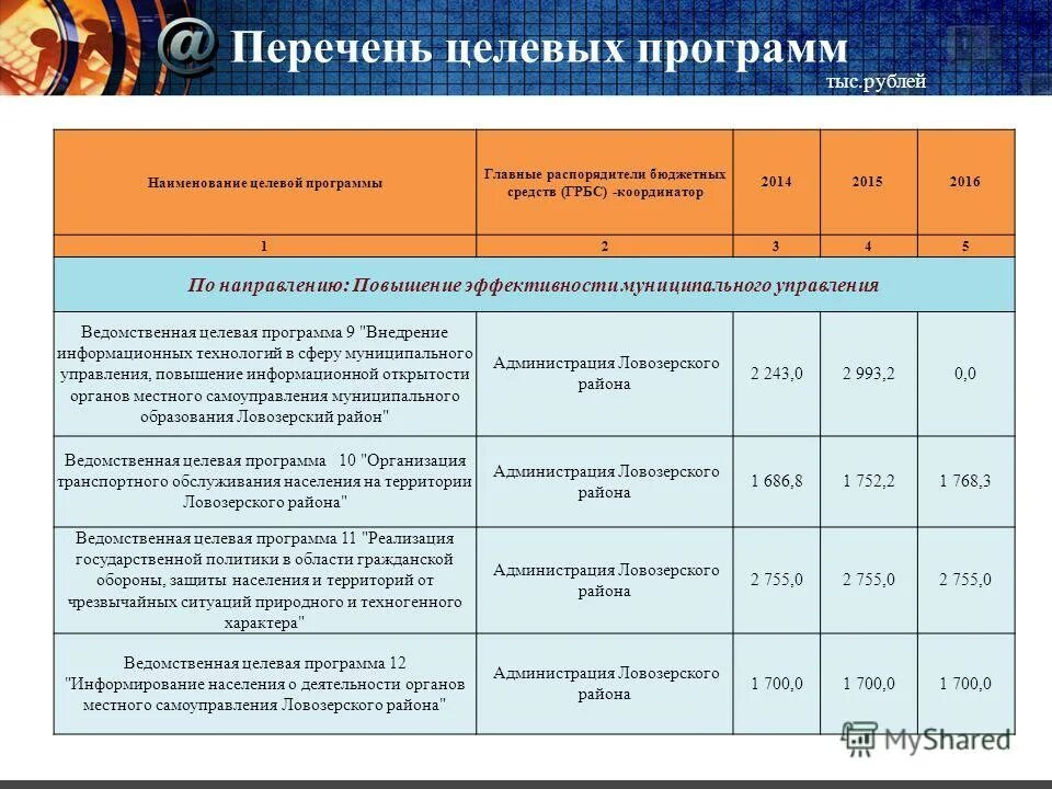 Ведомственные целевые программы это. Ведомственные программы. Целевые социальные программы. Целевые программы предприятия. Целевые программы предприятия.