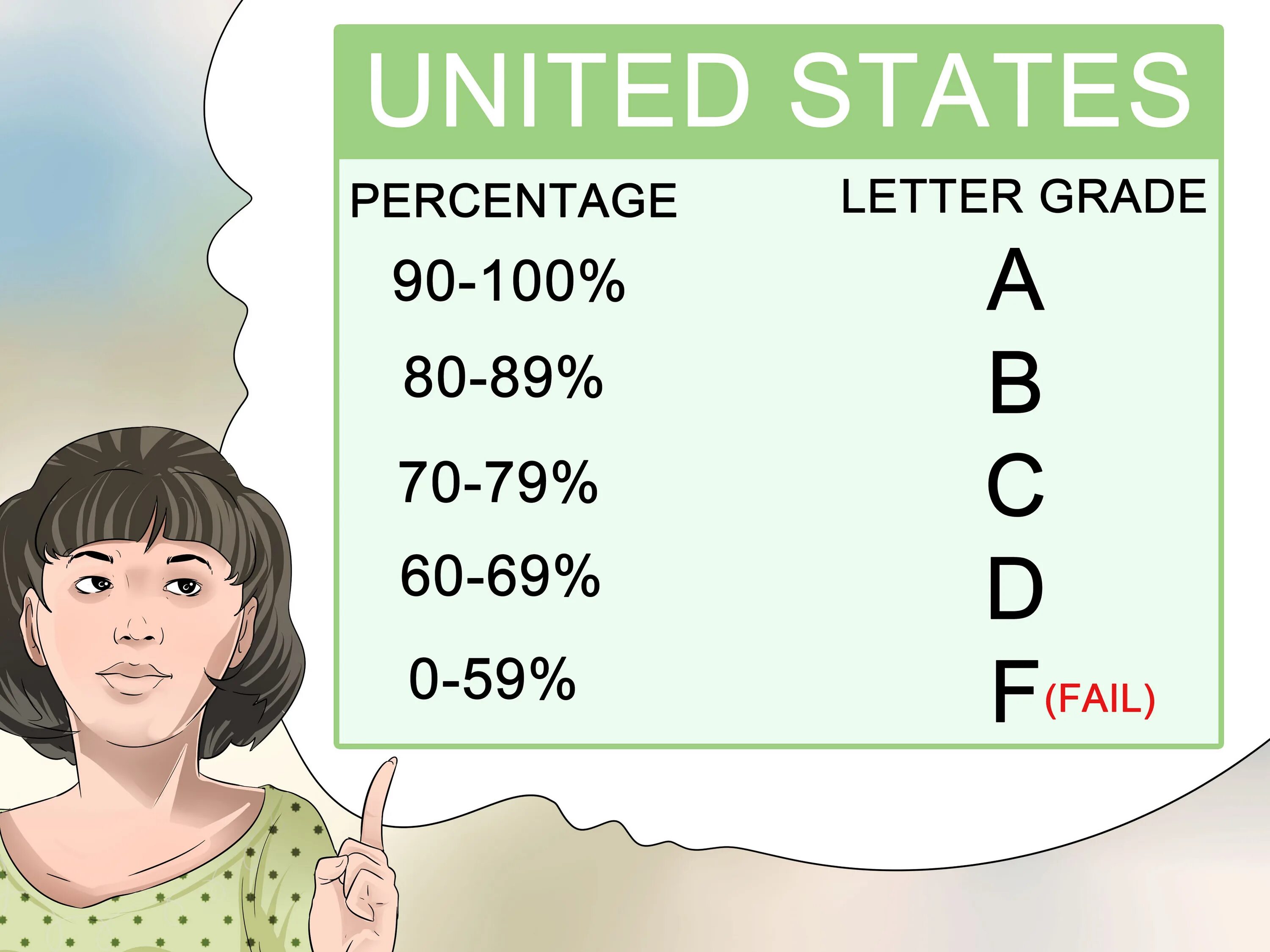 How to get good grades. Ab test. a b c test. grades percentage. test grading school.