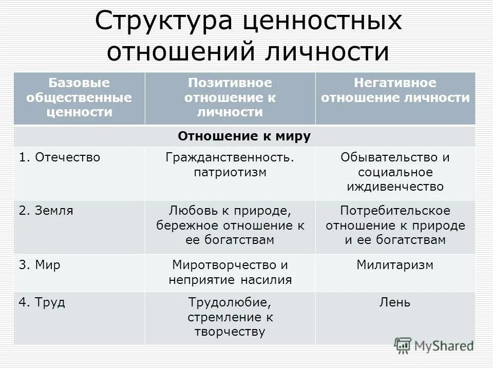 Базовые общественные ценности