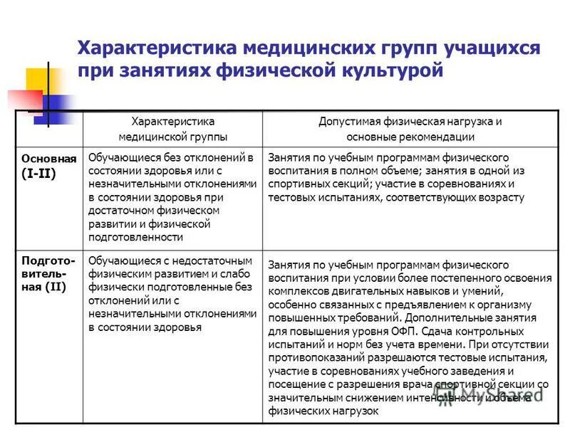 Оцените состояние своего здоровья по трем. Основная и подготовительная группа здоровья по физкультуре. Подготовительная группа по физкультуре это какая группа здоровья. Основная Физкультурная группа здоровья. Физкультурная группа здоровья у детей таблица в школе.