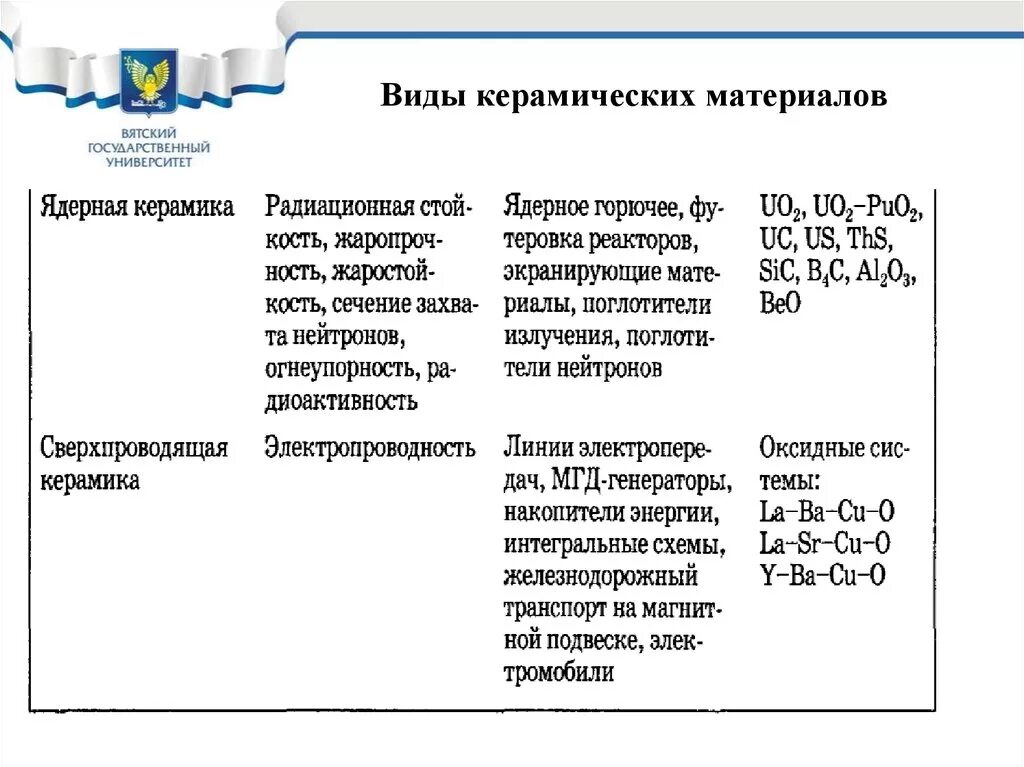 Характеристика керамики. Керамические материалы состав. Керамика характеристика материала. Свойства керамических материалов