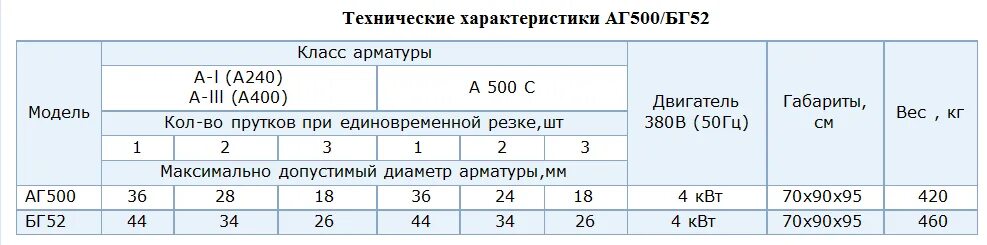 Вес арматуры ф8 а240. Арматура а240 8 мм вес 1 метра. Вес арматуры таблица а240 10мм. Удельный вес арматуры таблица а240. Вес арматуры 8 а500с