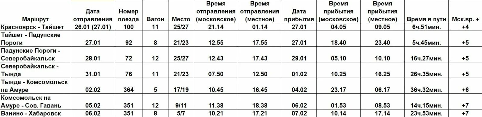 Расписание поезда Совгавань. Поезд Комсомольск-Хабаровск расписание. Расписание поезда Хабаровск Комсомольск Совгавань. Прибытие поезда Владивосток Совгавань в Комсомольск на Амуре.