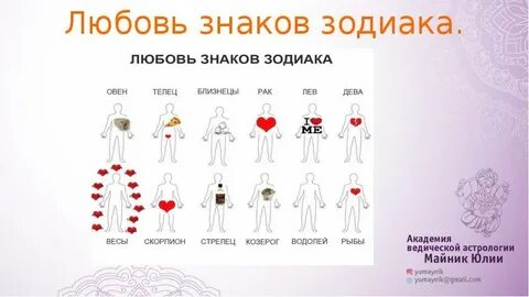 Весы любимые позы