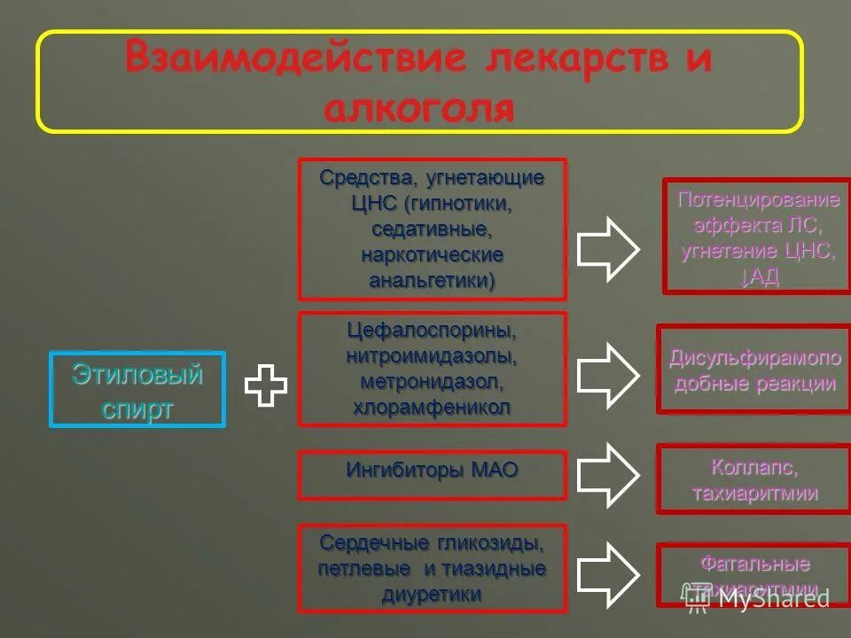 Антигистаминные препараты взаимодействие с другими препаратами. Диазолин влияние на цнс. Снотворные антигистаминные препараты. Действия антигистаминных препаратов на цнс. Антигистаминное средство угнетающее цнс.