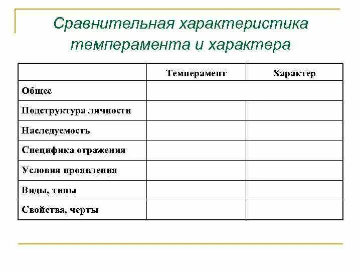 Подструктуре отражения соответствуют. Сравнительная характеристика темперамента и характера. подструктура личности отражения. темперамент и характер подструктура личности. различия между темпераментом и характером.