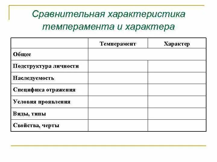 Специфику социальной природы человека. Сравнительная характеристика темперамента и характера. Сравнительная характеристика темперамента и характера личности.. Подструктура личности отражения. Темперамент и характер подструктура личности.