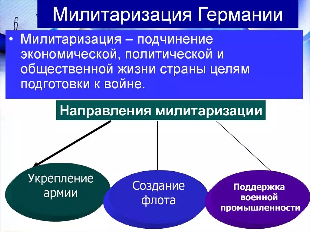 Милитаризм что это простыми. Милитаризация Германии. Милитаризация это. Милитаризация экономики Германии. Милитаризация страны.