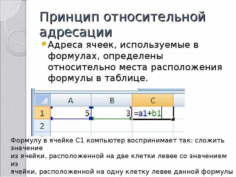 Определи что располагается в ячейке d2