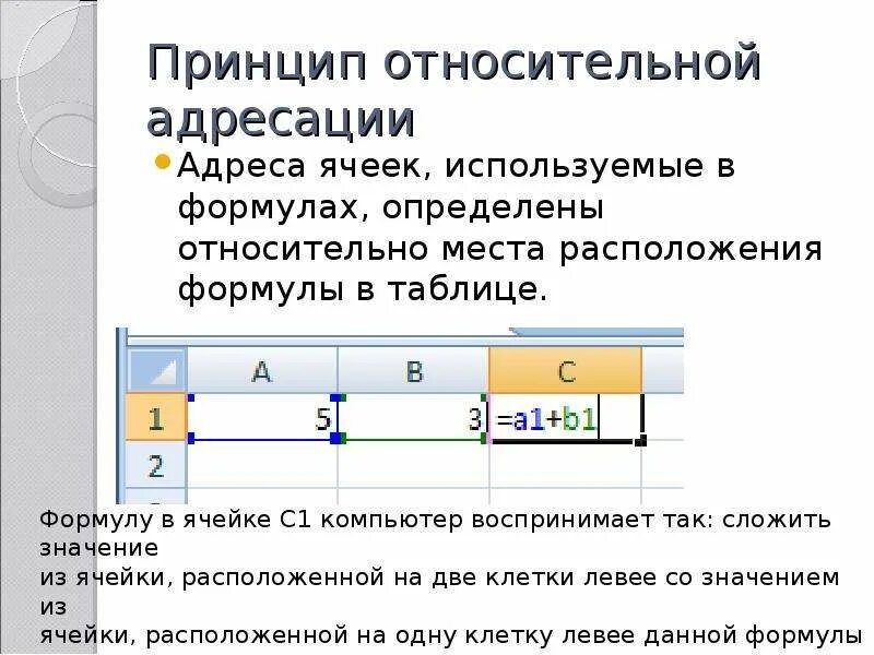 Выберите верный адрес ячейки в электронной. Абсолютная и Относительная адресация. Абсолютная и Относительная адресация ячеек. Относительная адресация ячеек в excel. Абсолютные и относительные ячейки в excel.