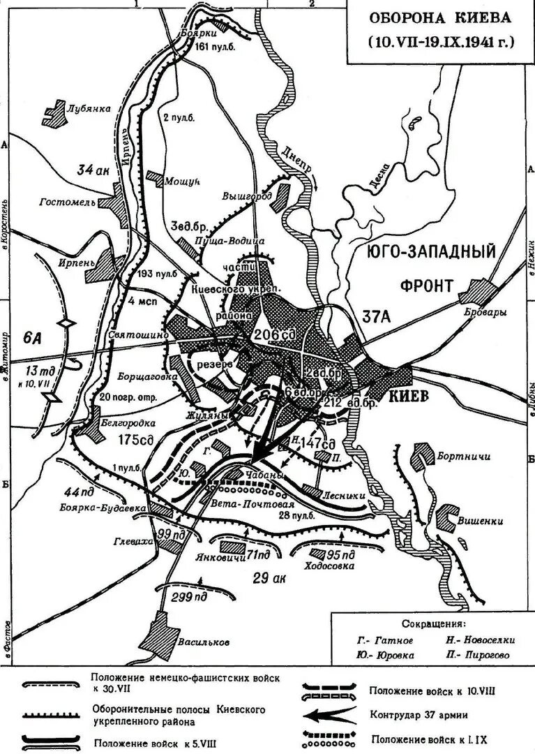 Окружение киева. Битва под Киевом 1941 карта. Оборона Киева в 1941 году карта. Киевская стратегическая оборонительная операция 1941 года. Киевская стратегическая оборонительная операция 1941 карта.