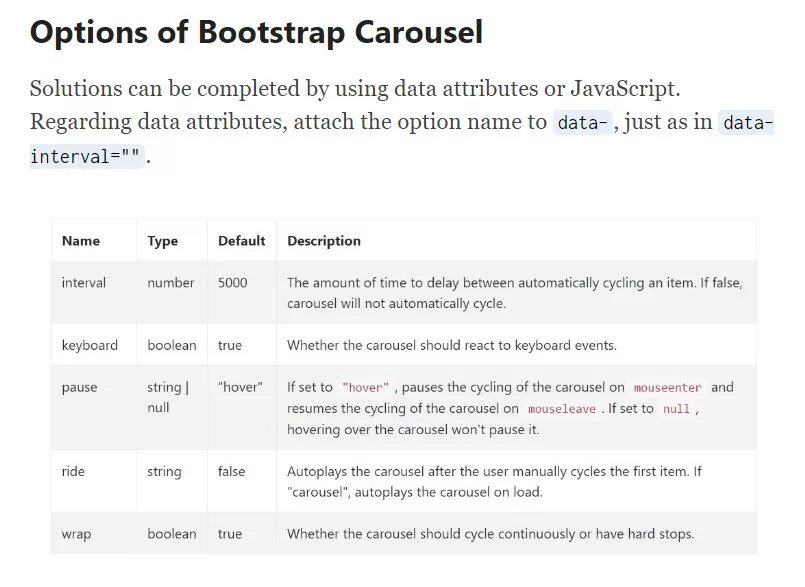 Bootstrap 5 carousel. Карусель бутстрап. bootstrap карусель. bootstrap 5 карусель изображений. карусель с видео bootstrap.