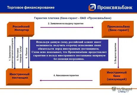 Гарантия поставок