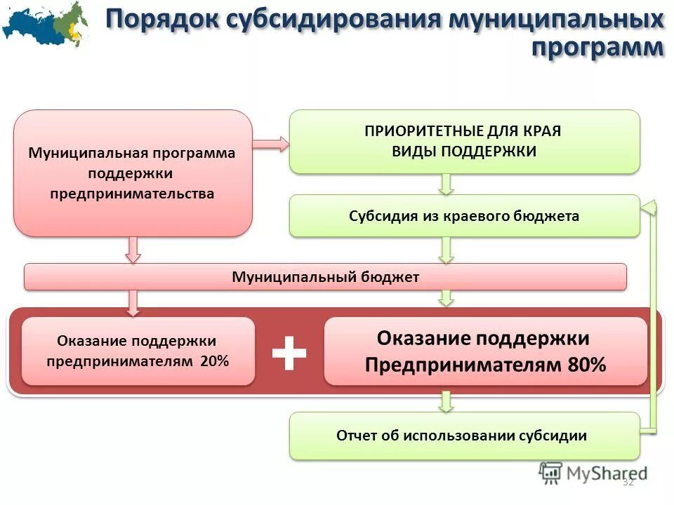 Программы развития малого бизнеса. Государственная и муниципальная поддержка бизнеса. Программа поддержки малого предпринимательства. Меры государственной поддержки моногородов. Муниципальные программы поддержки предпринимательства.
