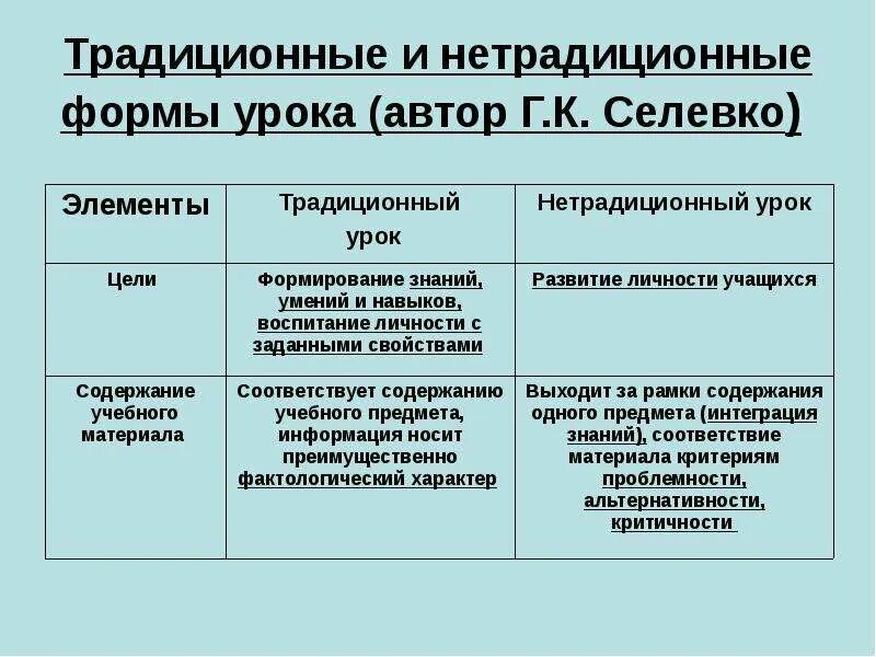 Традиционная типология уроков. Этап открытия нового знания формы методы. Формы организации деятельности на уроке по фгос. Формы организации урока истории. Тип, формы организации урока.