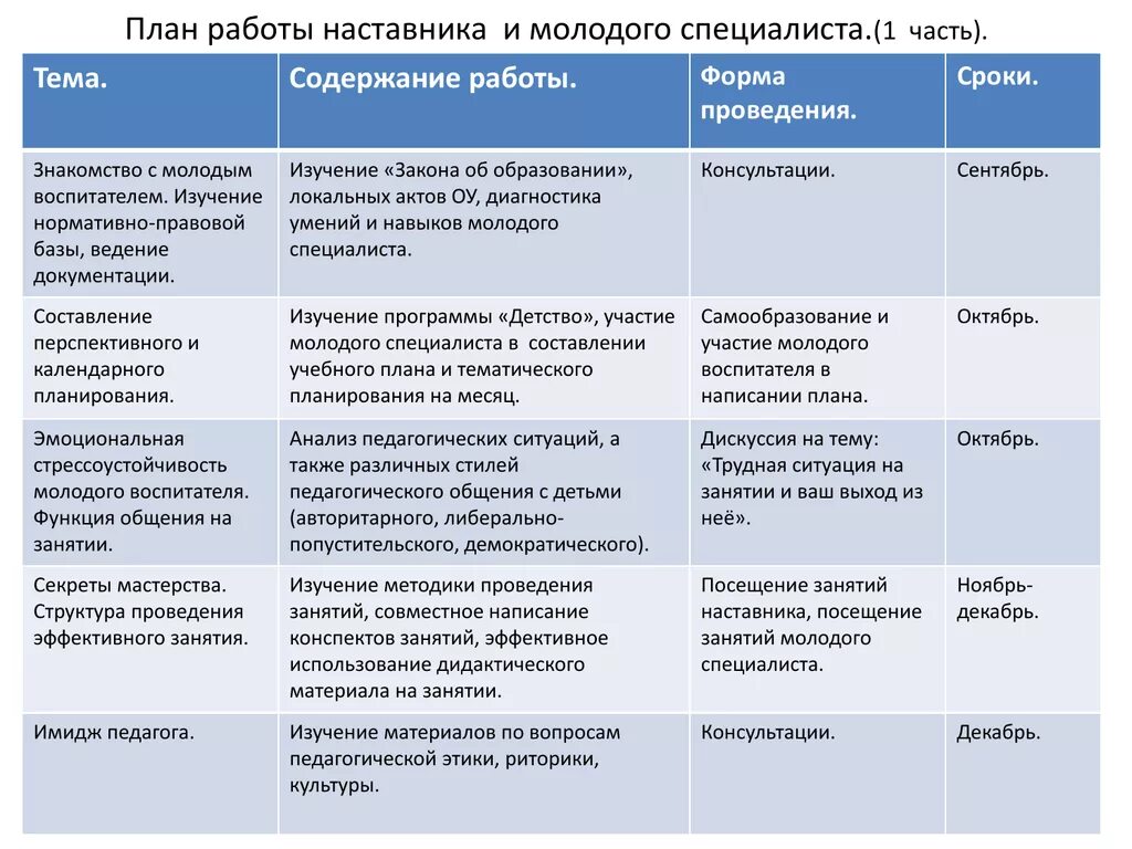 Индивидуального плана наставника