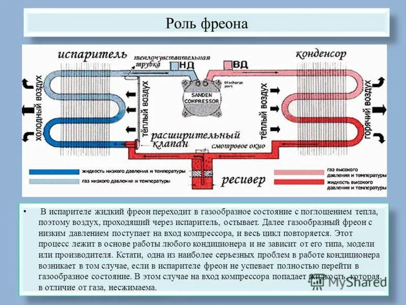 Как определить фреон. Давление фреона схема. схема наружного блока кондиционера фреон. давление в сплит системе на 22 фреоне. схема автомобильного кондиционера.