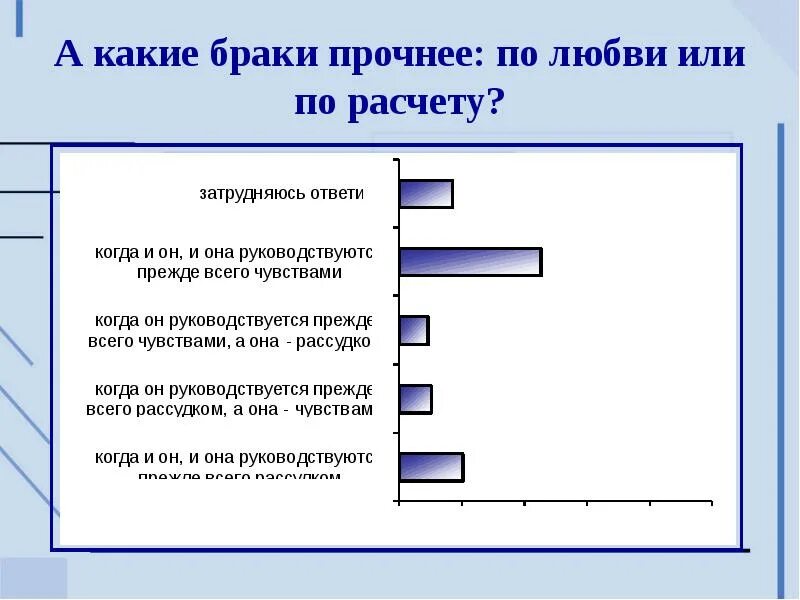 Рассчитать замужество. Статистика браков по любви. Плюсы и минусы брака по расчету. Минусы брака по расчету. Какие браки самые крепкие статистика.