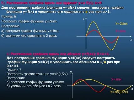 Растяжение графика