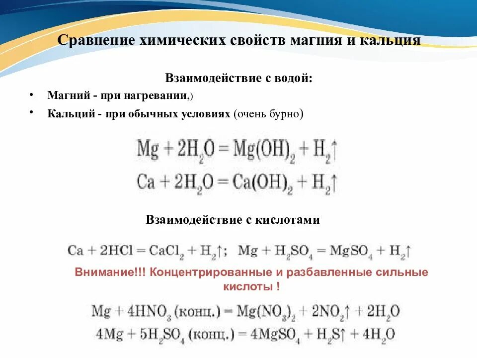 Химическая реакция магния с водой