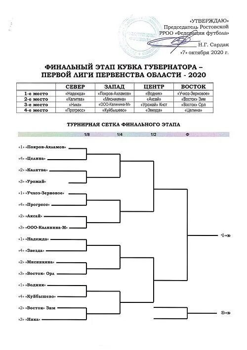 Кубок губернатора 1 этап. Жеребьевка по боксу. Турнирная сетка по боксу. Турнирная сетка 1/8. Жеребьевка в боксе 6 человек.