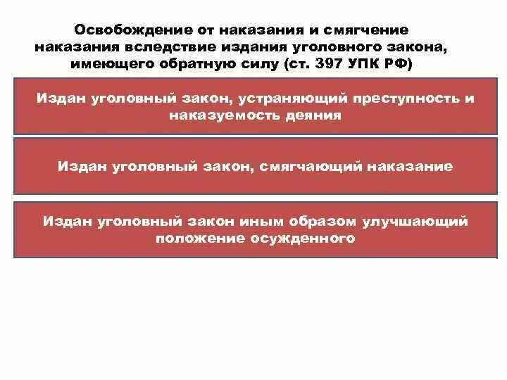 Закон смягчающий наказание. Освобождение от уголовного наказания и смягчение. Ст 397 УПК РФ. Уголовный закон смягчающие наказание имеет обратную силу. Законы устраняющие преступность деяния.