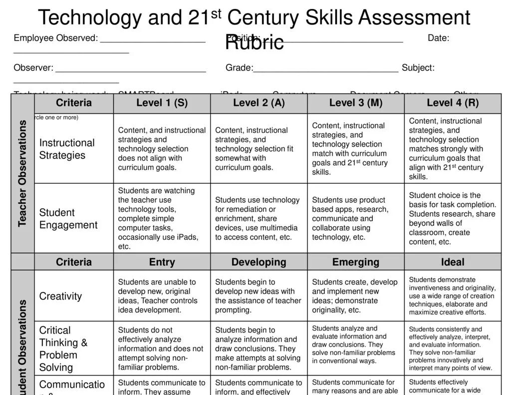 Skills assessment. Assessment rubrics. rubric for case assessment. rubric конструктор. speaking skills assessment.