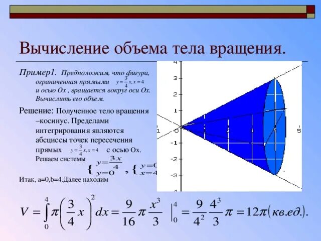 Объем тела вращения фигуры