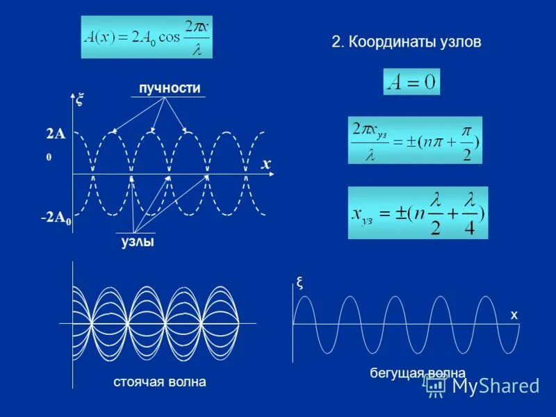 Волны основные формулы