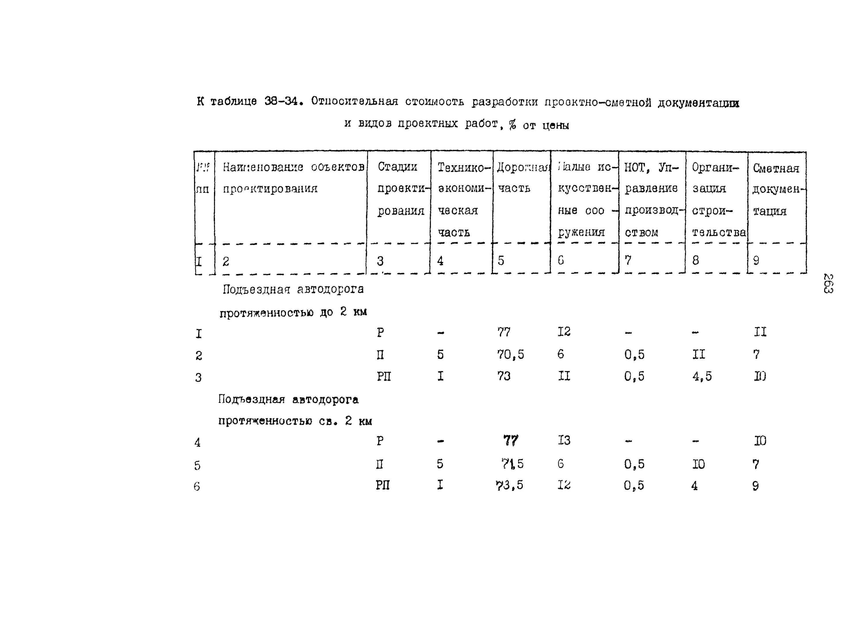 контейнерный порт санкт-петербург. 13330. сп промышленный транспорт. сп промышленный транспорт. фрейт форвардинг.