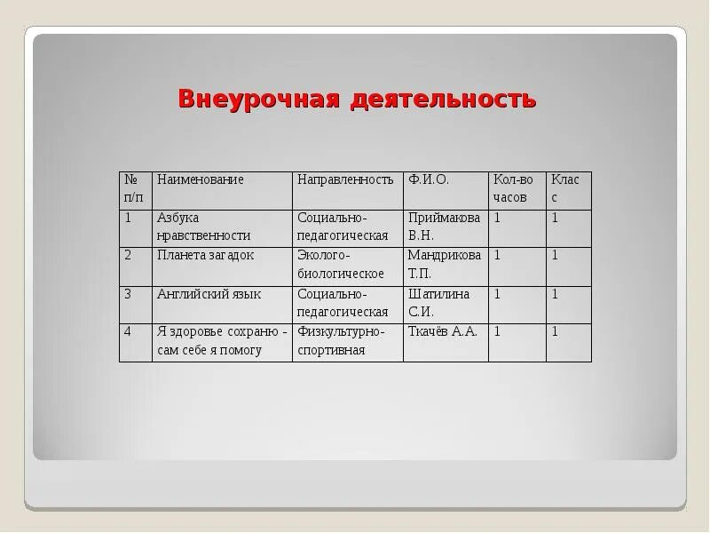 Внеурочные программы нравственность